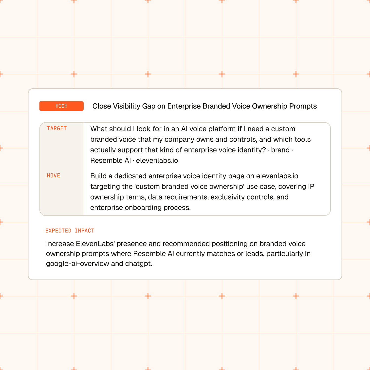 Actionable insights audit preview