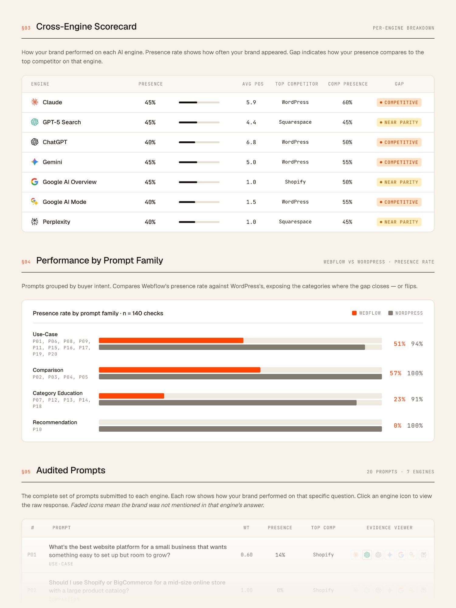 Visibl audit report