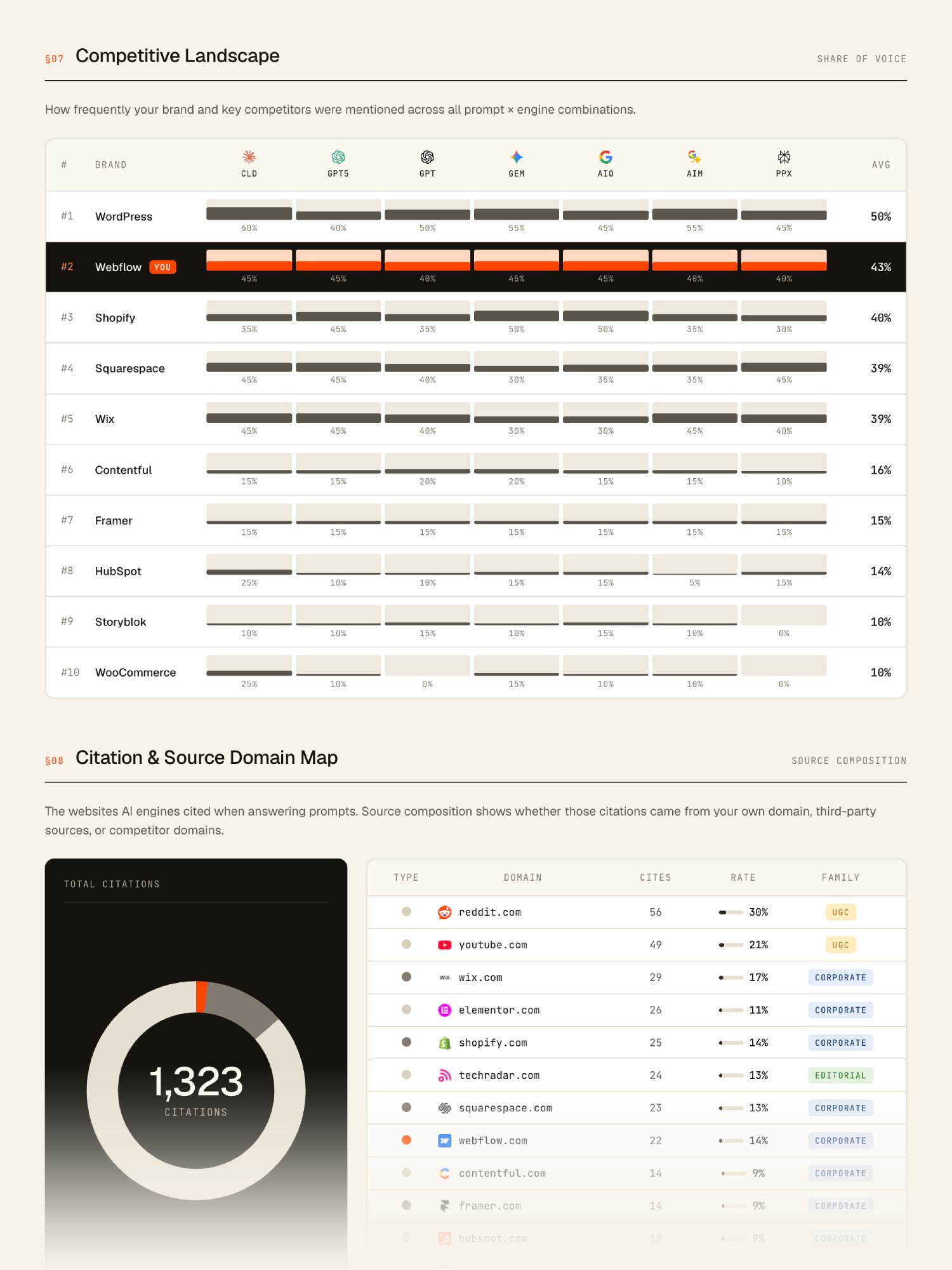 Visibl audit report