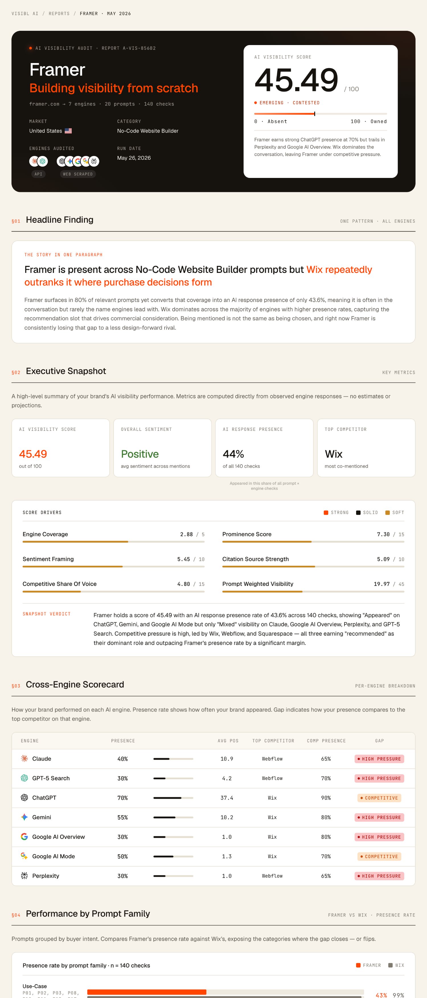 Visibl report preview