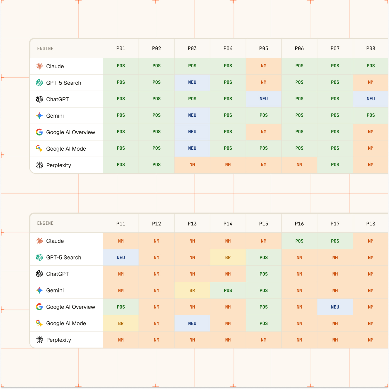 Sentiment heat map audit preview