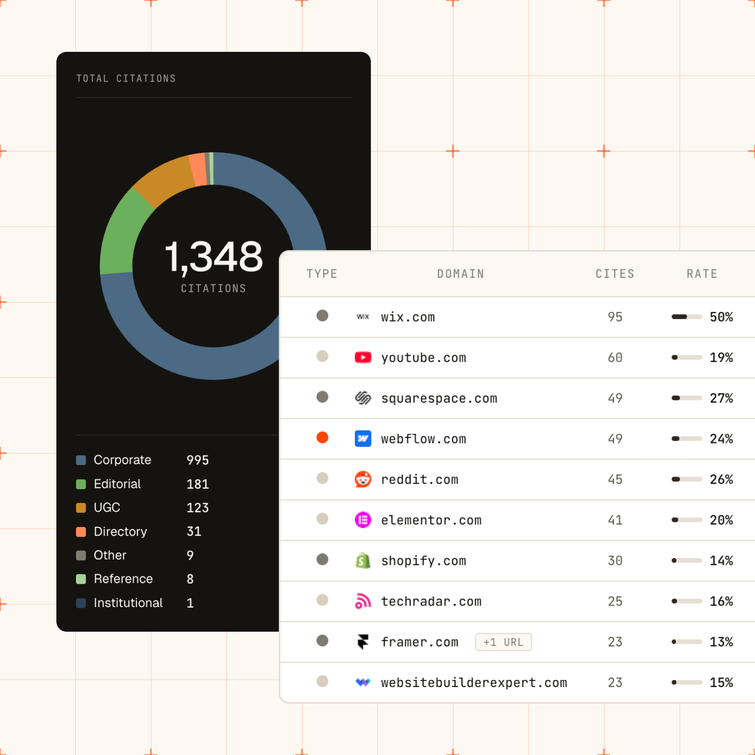 Source influence snapshot audit preview